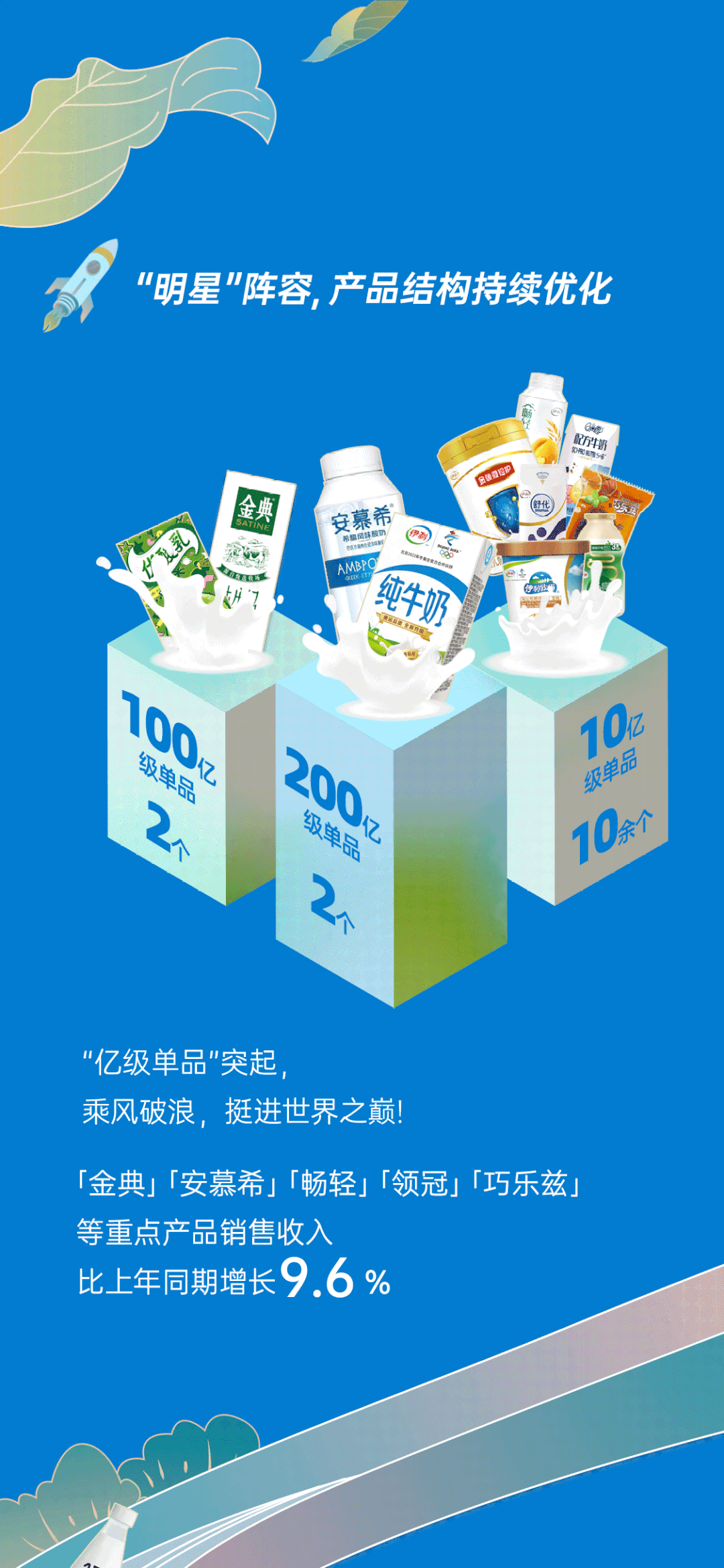 2020年业绩逆势高位双增长伊利发布史上最强一季报