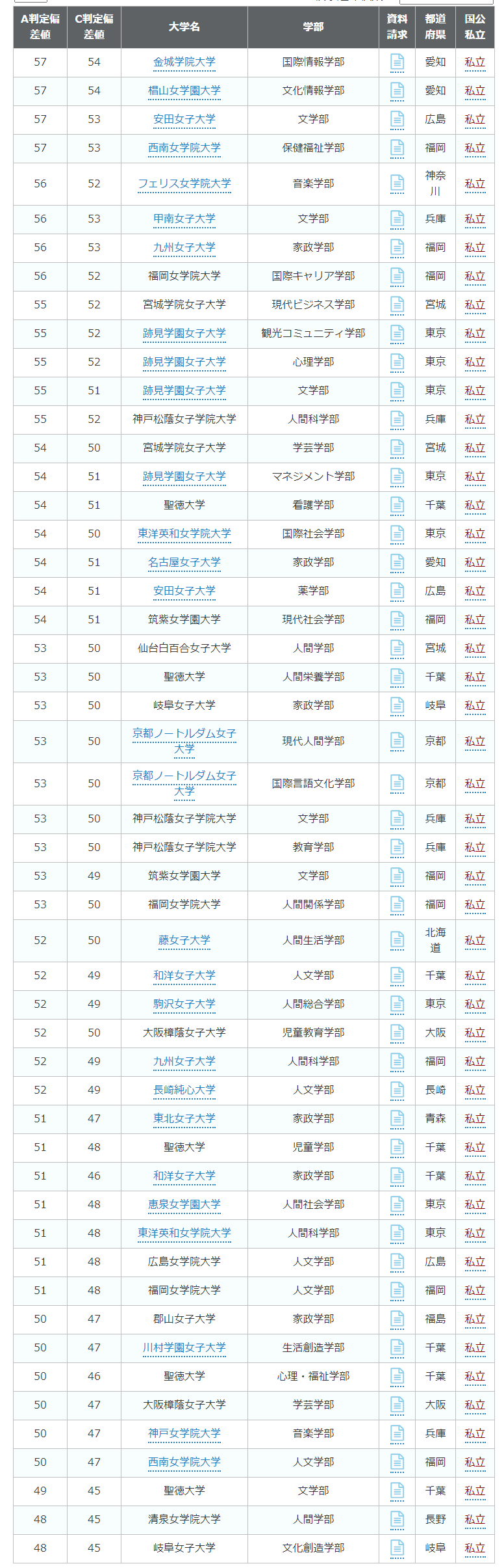 日本女子大学排名 读女子大有什么优缺点 腾讯新闻