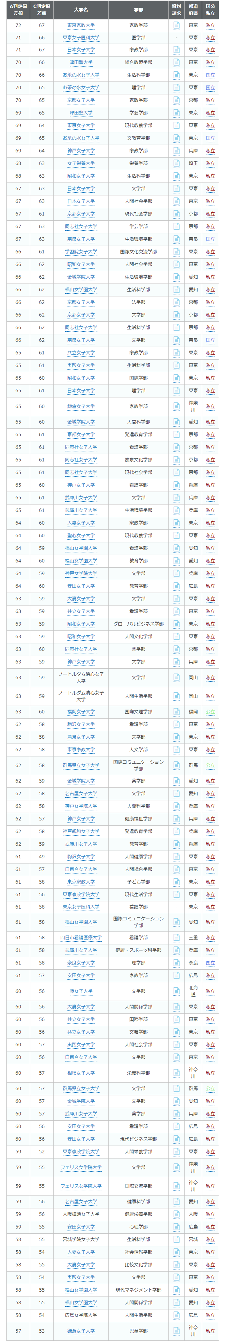 日本女子大学排名 读女子大有什么优缺点 腾讯新闻