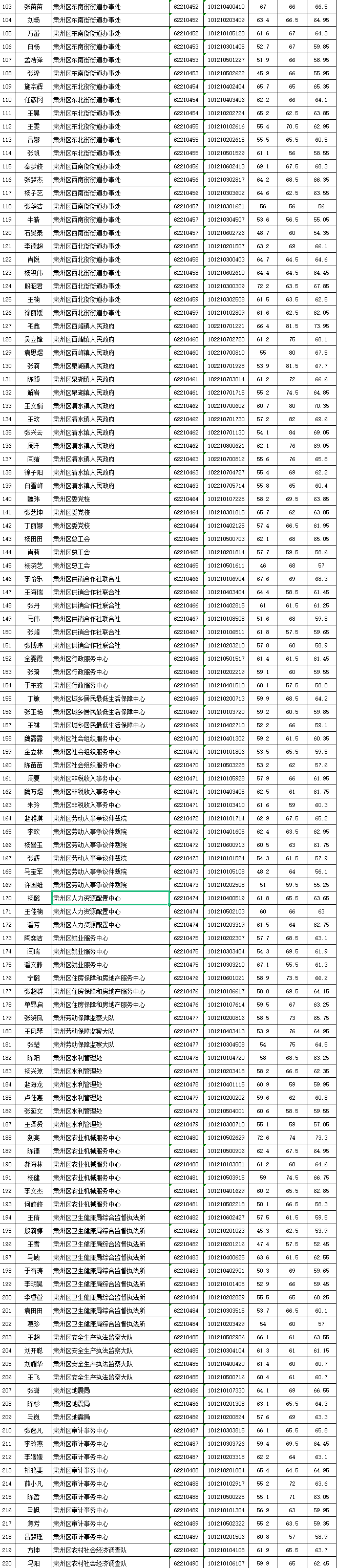 酒泉人口_甘肃省人民zf重要通告!酒泉这一地禁止新增建设项目及迁入人口