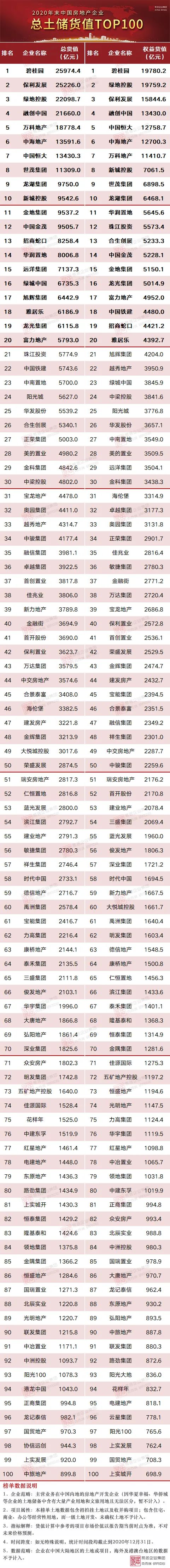 异趣总排行榜_2021商业代言艺人总排行,肖战排名没进前三,而她才是今年的黑马