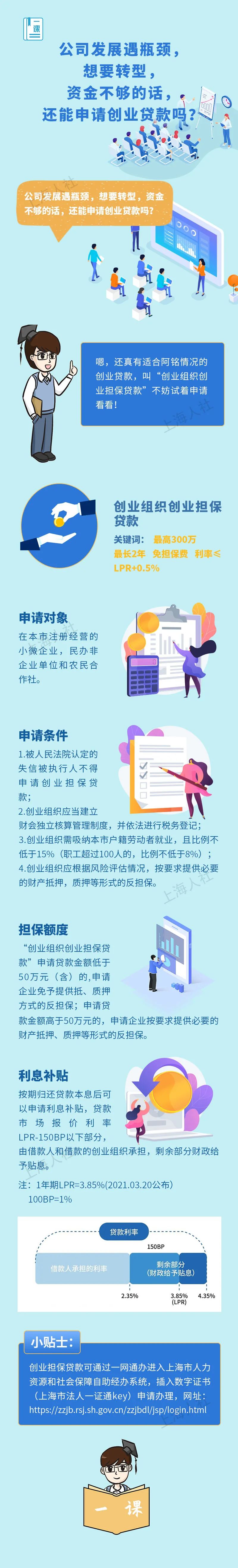创业贷款能不能延期申请一年(创业贷款能不能延期申请一年呢)