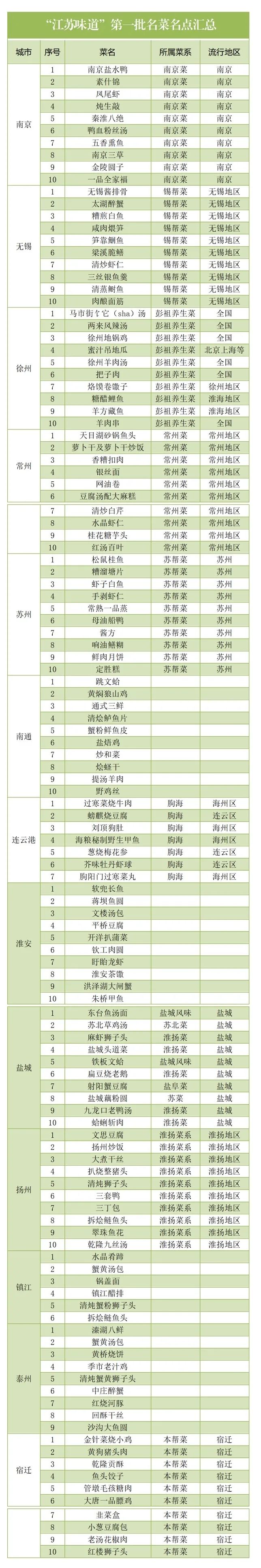 名菜排行榜_海南美食节一周盘点:地方新名菜频现排行榜