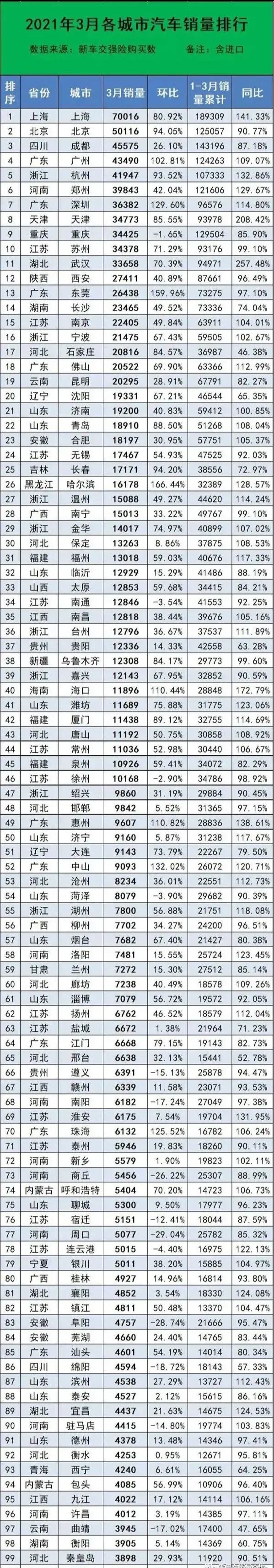汽车排行榜2_5月汽车销量TOP15,轩逸第一,第二不是朗逸,自主2款上榜