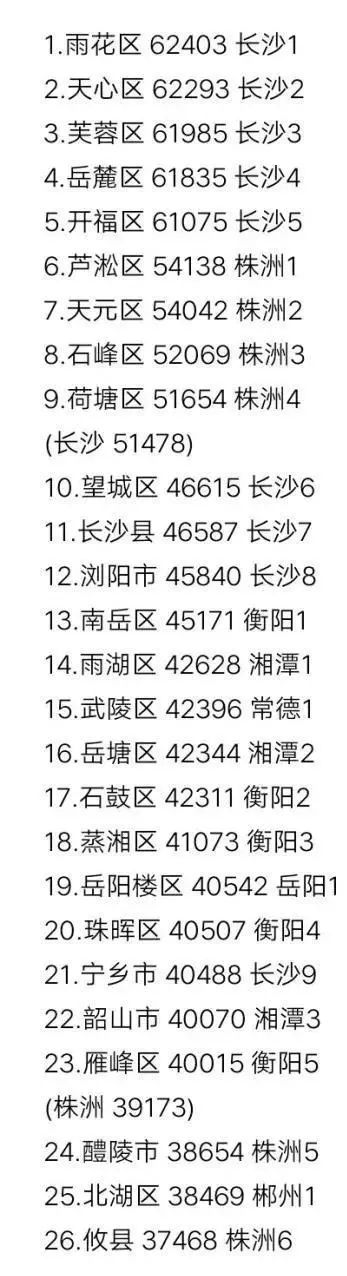 东安县人均gdp_从2020年永州各县区GDP看永州各县区的经济发展速度