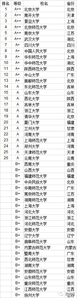 武书连大学排行_2021年最新大学排行,双一流大学大洗牌,真的具有权威性吗