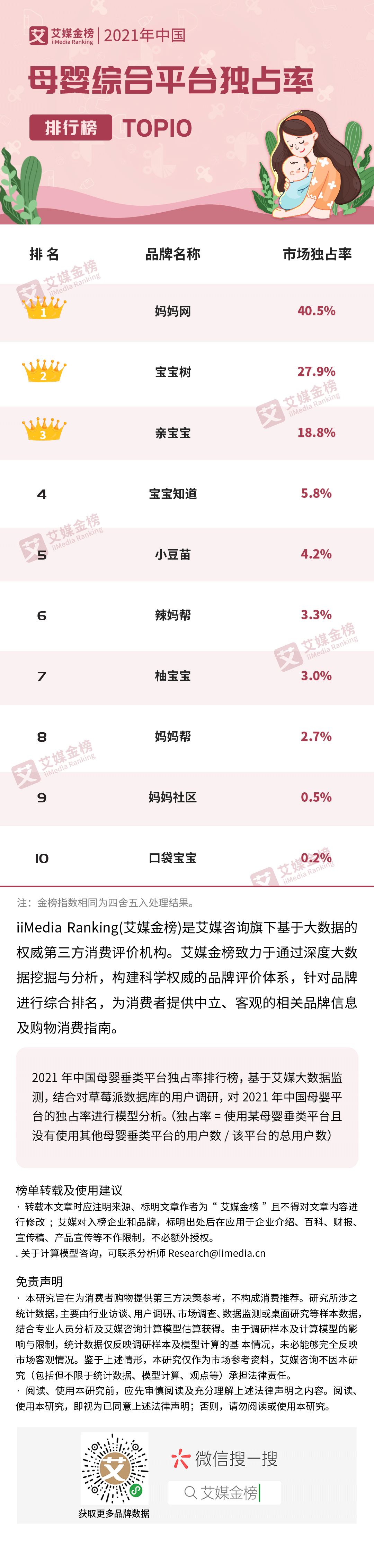 育儿软件排行_好妈妈好爸爸育儿应用排行_琵琶网(2)