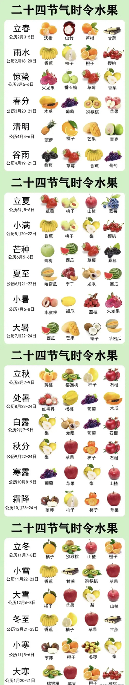 二十四节气时令水果你吃对了吗