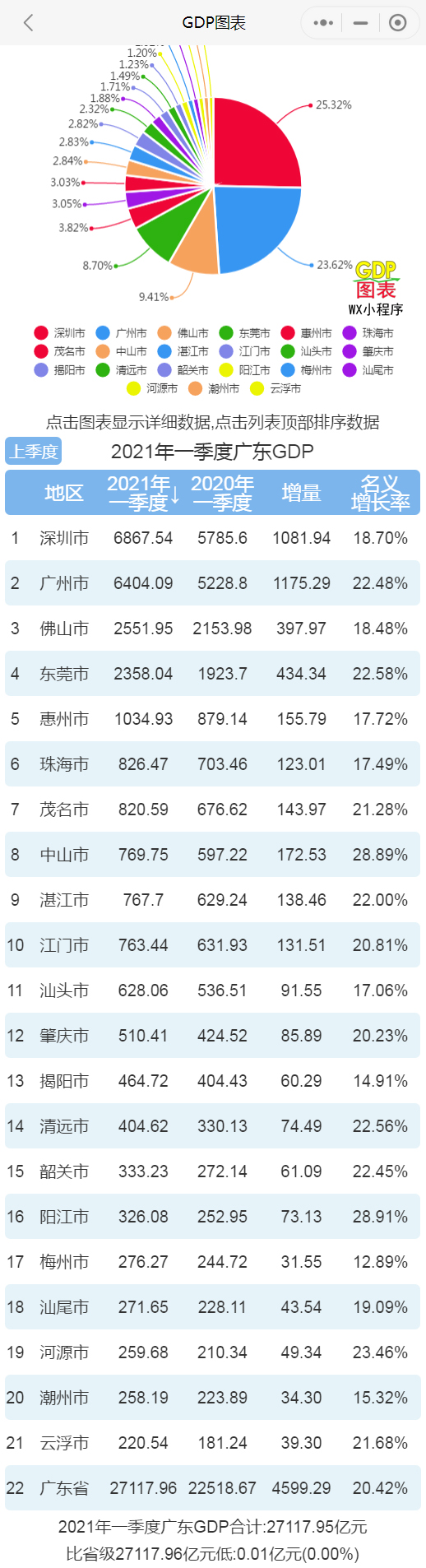 深圳市人均gdp_深圳乔氏集团丨齐融第三届地产高峰论坛:GDP平均增速会在4.73%