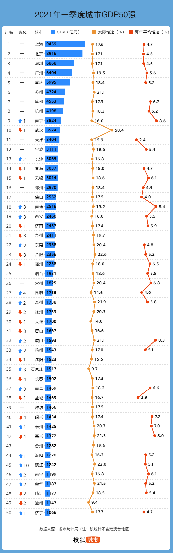 GDP挤溢出_2020年江苏省各城市GDP排名,散装苏玩溢出、连云港被宿迁迫近