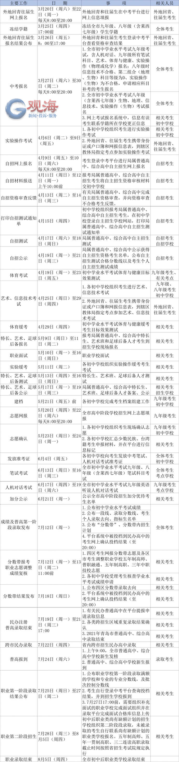 山东多地中考时间确定