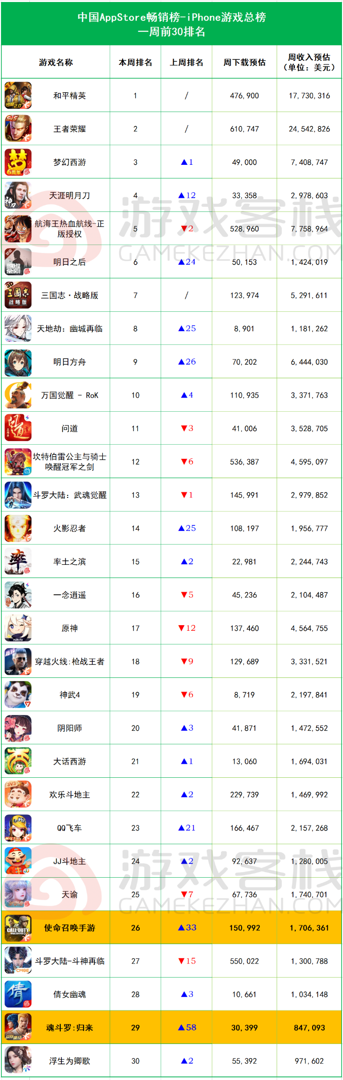 ios游戏排行榜_ios滑雪的游戏叫什么游戏资讯