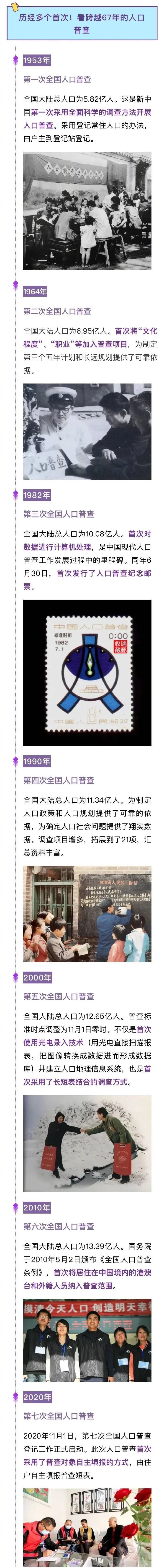 全国男性人口_全国第七次人口普查:男性比女性多3490万