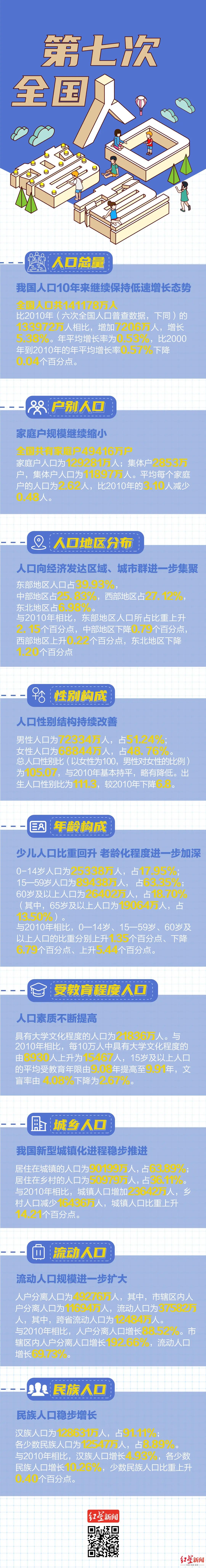 男女性别比10219四川最新男女比例出炉