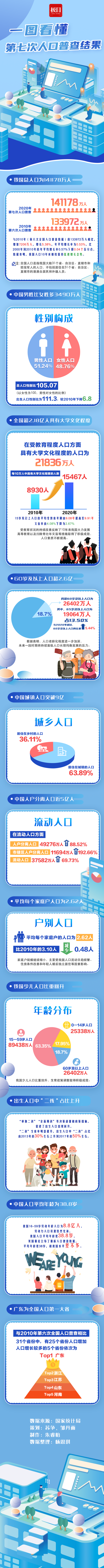 中国人口图_多图速览中国人口这些变化!与你息息相关(2)