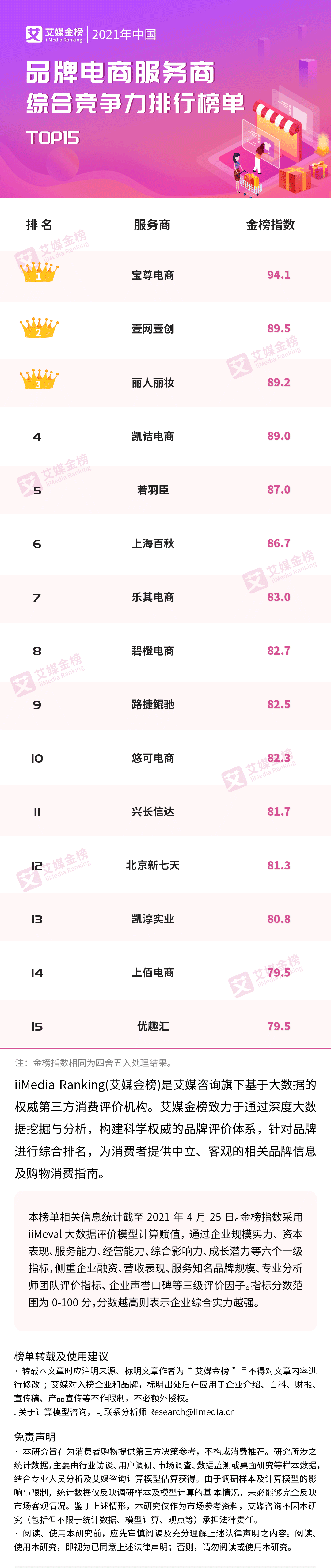 电商网站排行_全球电商交易额排名:亚马逊第二,京东第三,第一首超1万亿美元