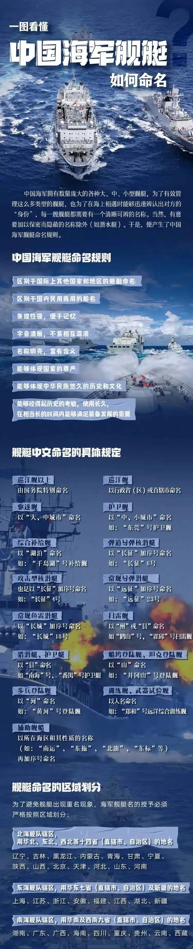 一图看懂中国海军舰艇如何命名