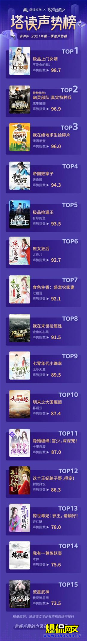 军事有声小说排行榜_围观!“央广军事”一月份优秀作品排行榜来了!