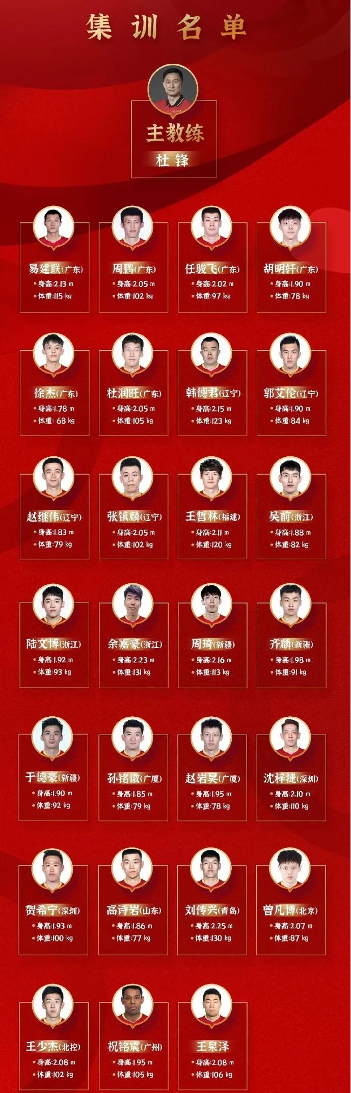 官宣男篮大名单!易建联携广东5将入选,赵睿无缘,于德豪太幸运