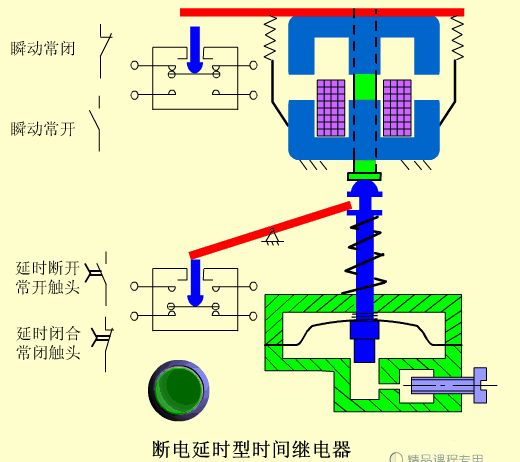 PLC工作原理动图：每个控制原理看得明明白白5