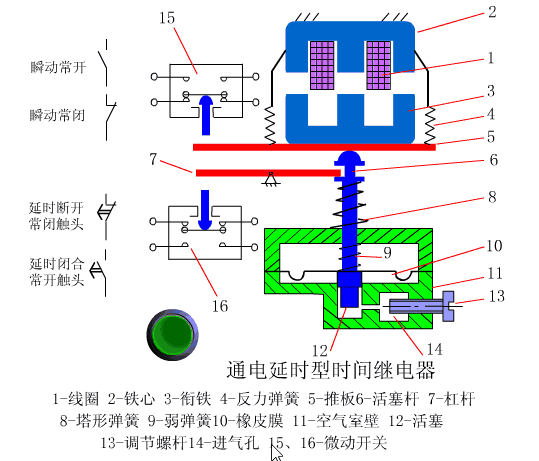 PLC工作原理动图：每个控制原理看得明明白白13