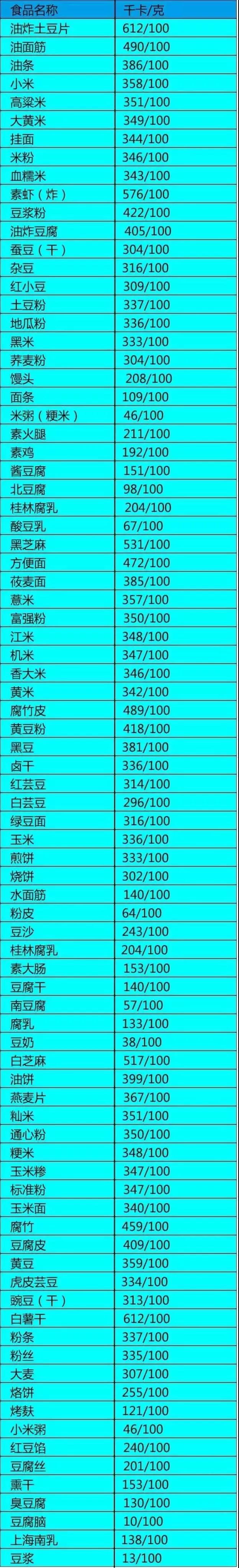 吃什么东西能长胖_能吃长胖怎么办_希望长胖可以吃高热量的食物吗