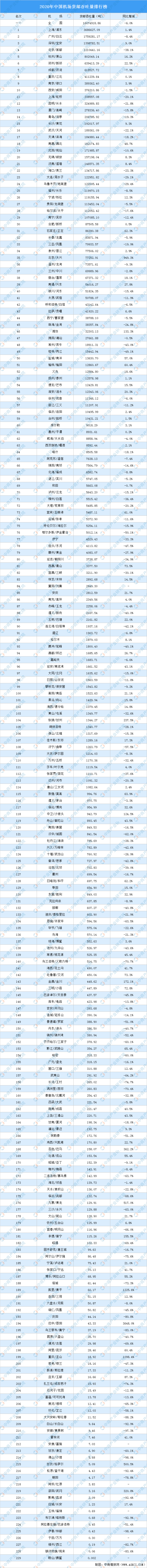 中国机场排行榜_中国内地机场排名第7!长沙机场入选2021年全球100大最佳机场