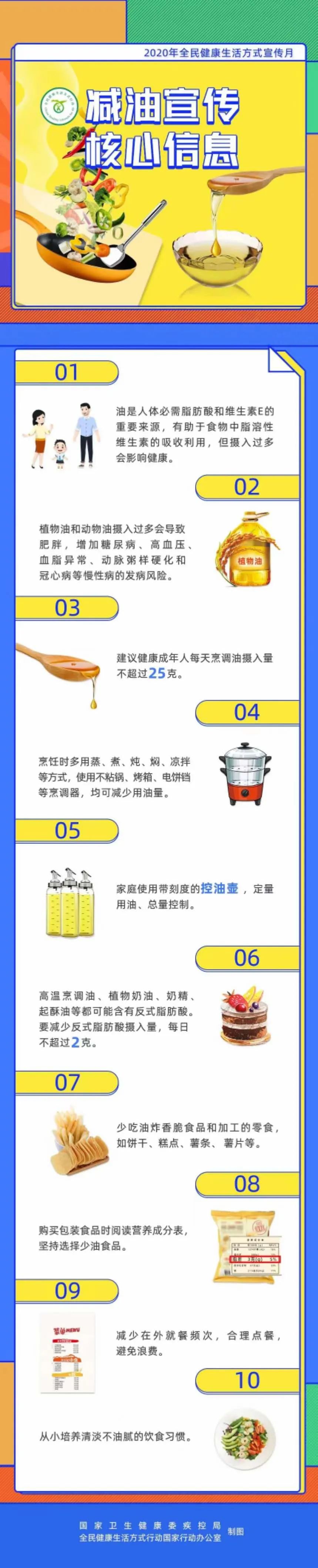 油吃多了危害多,每天吃多少油合适?
