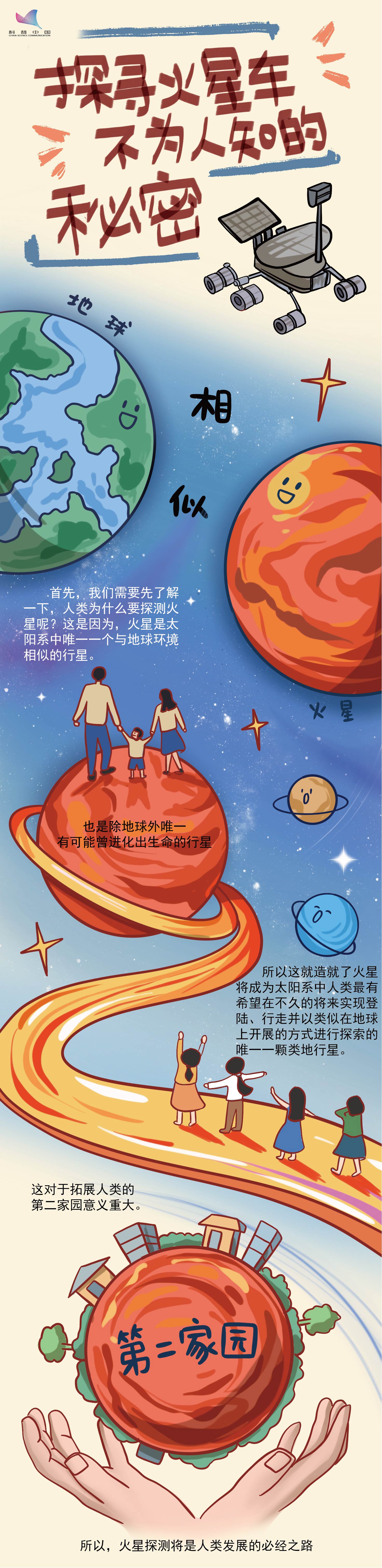 漫画丨天问一号成功着落火星一起探寻火星车不为人知的秘密