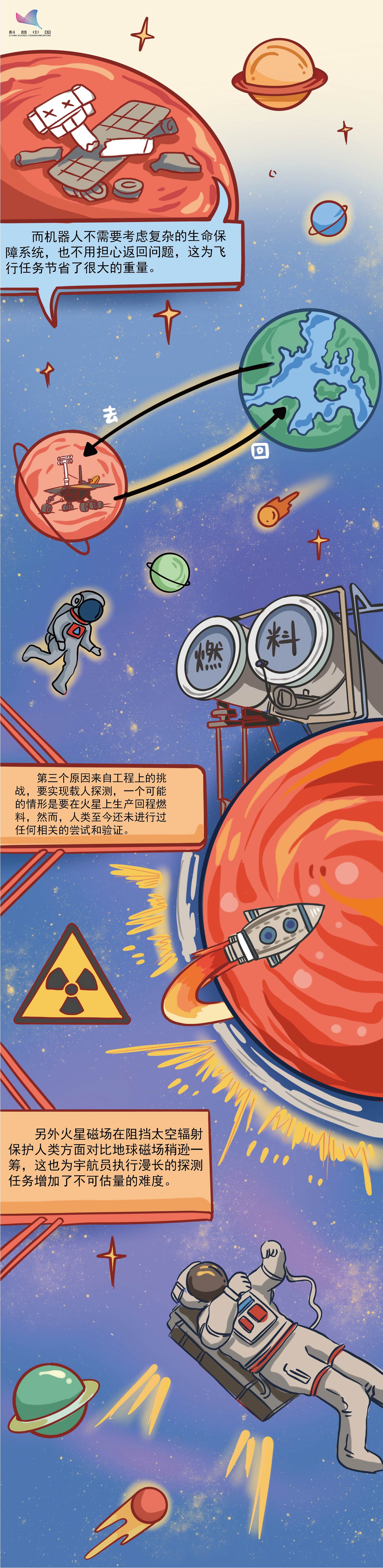 漫画丨"天问一号"成功着落火星!一起探寻火星车不为人知的秘密