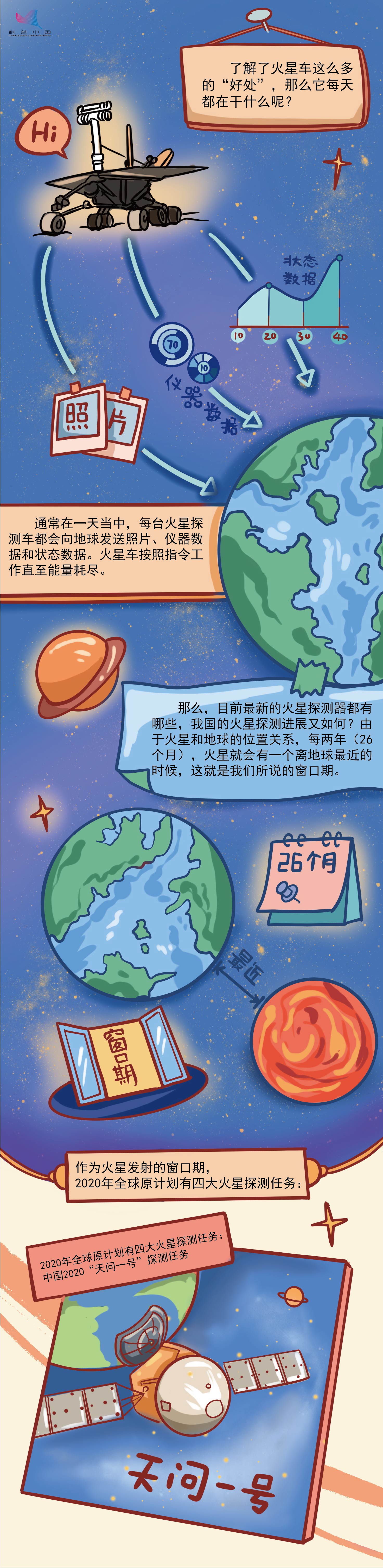 漫画丨"天问一号"成功着落火星!一起探寻火星车不为人知的秘密
