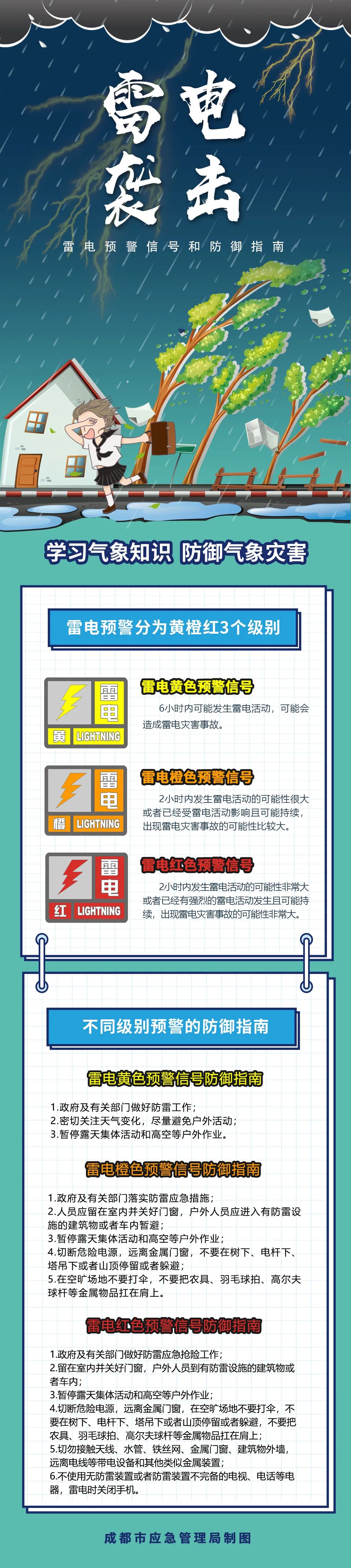 成都发布雷电和大风黄色预警!防御指南请收好
