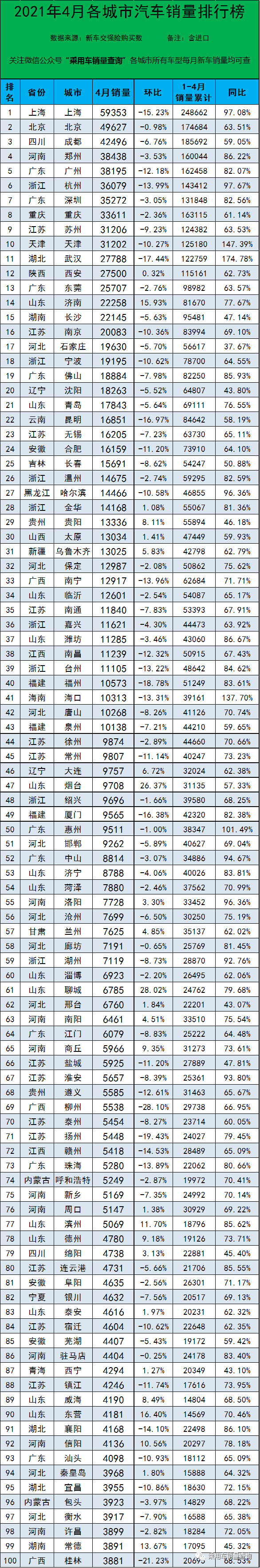 suv销量排行榜2021_原创最具性价比的比亚迪元众望所归!电动SUV销量排行第一!
