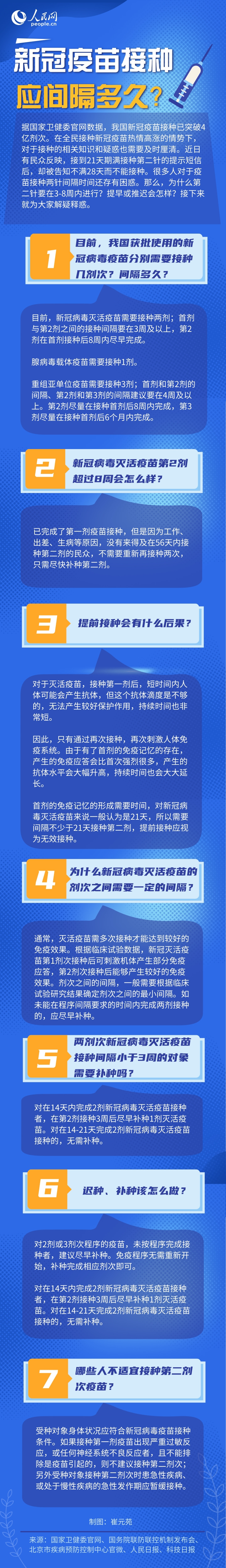 新冠疫苗接种间隔多久为宜?一图读懂_腾讯新闻