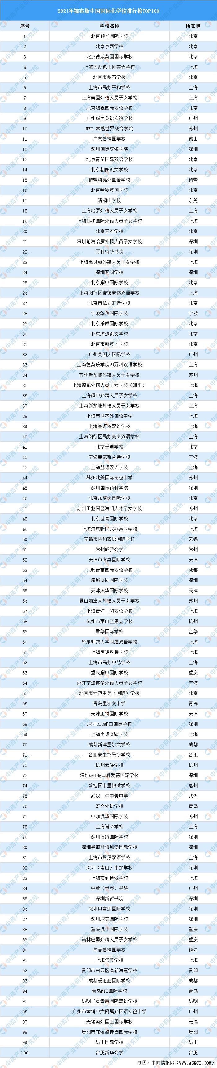 培训学校排行榜_北京编导艺考培训机构实力排行榜
