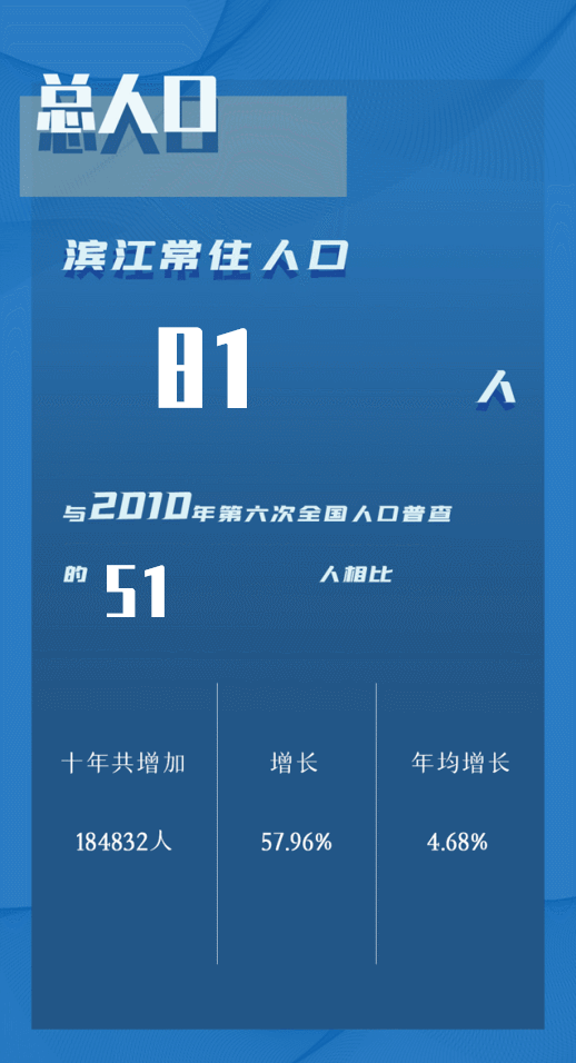 今年人口普查表_中华人民共和国令