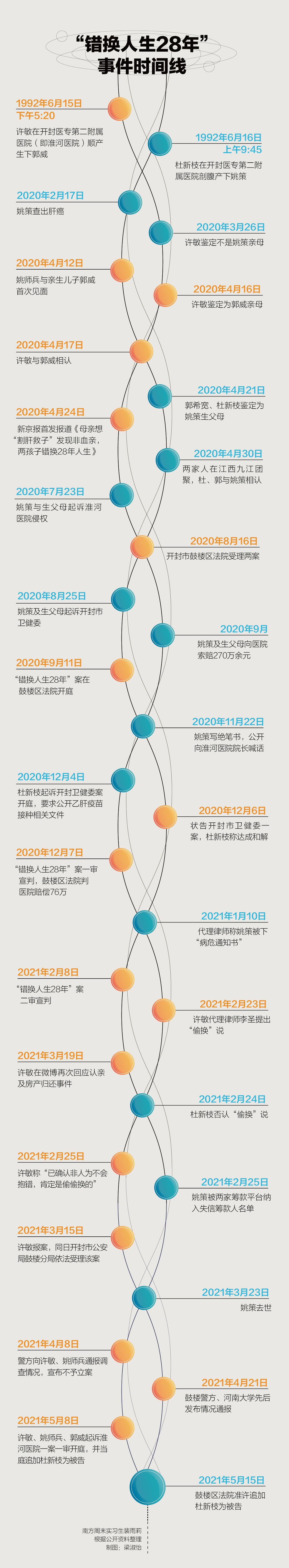 错换人生28年 事件调查 不可能 的错误 腾讯新闻