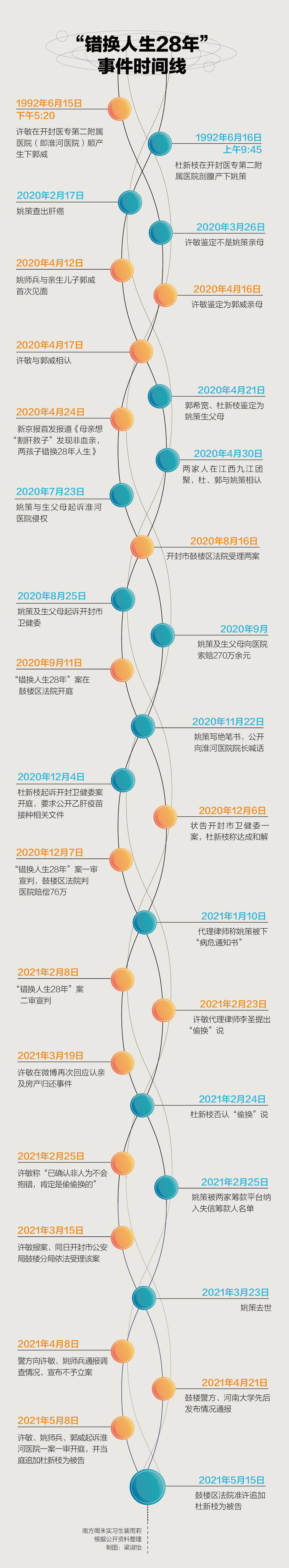 “错换人生28年”事件调查：“不可能”的错误