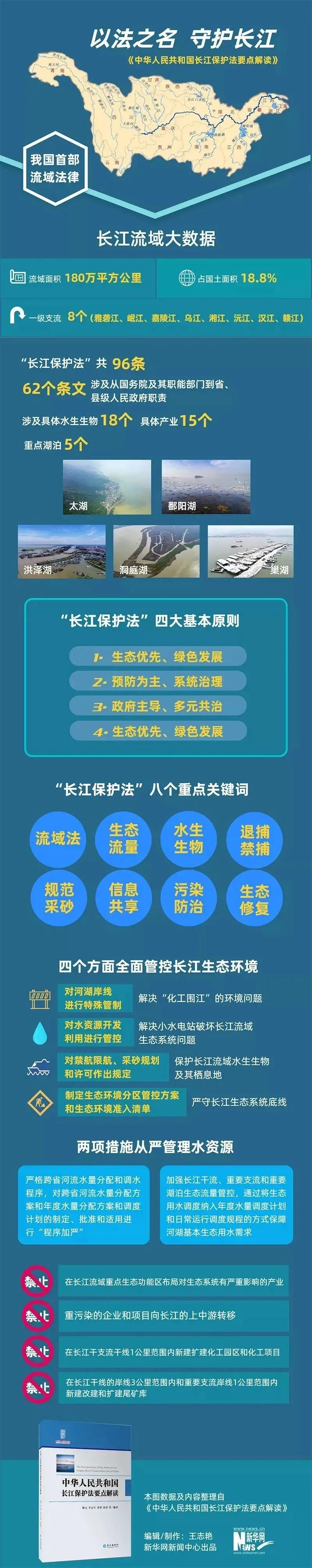 如何全面管控长江生态环境 随江小水一起来看看吧