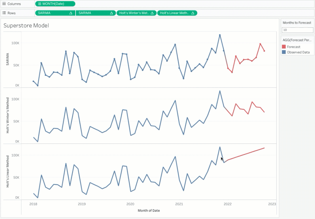 使用tabpy将时间序列预测与tableau进行集成