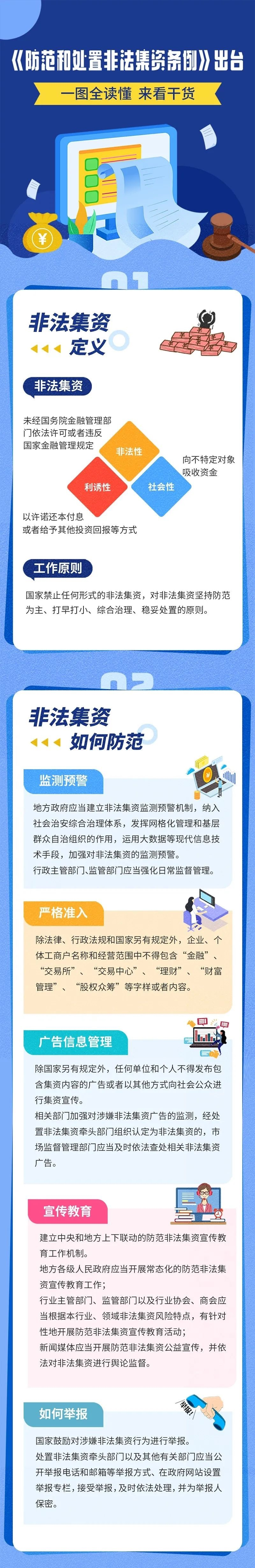 一图读懂防范和处置非法集资条例
