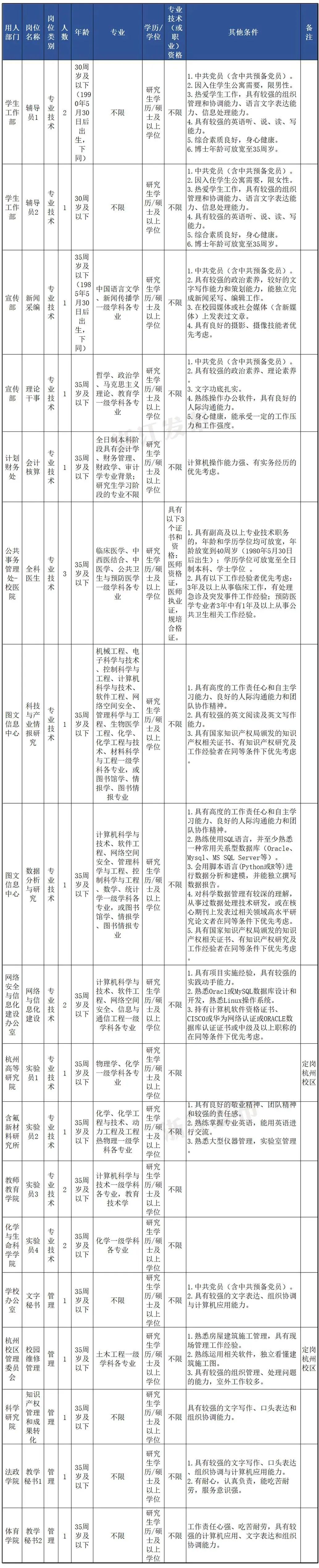 职 等老师 浙江又一大波事业单位招聘 腾讯新闻