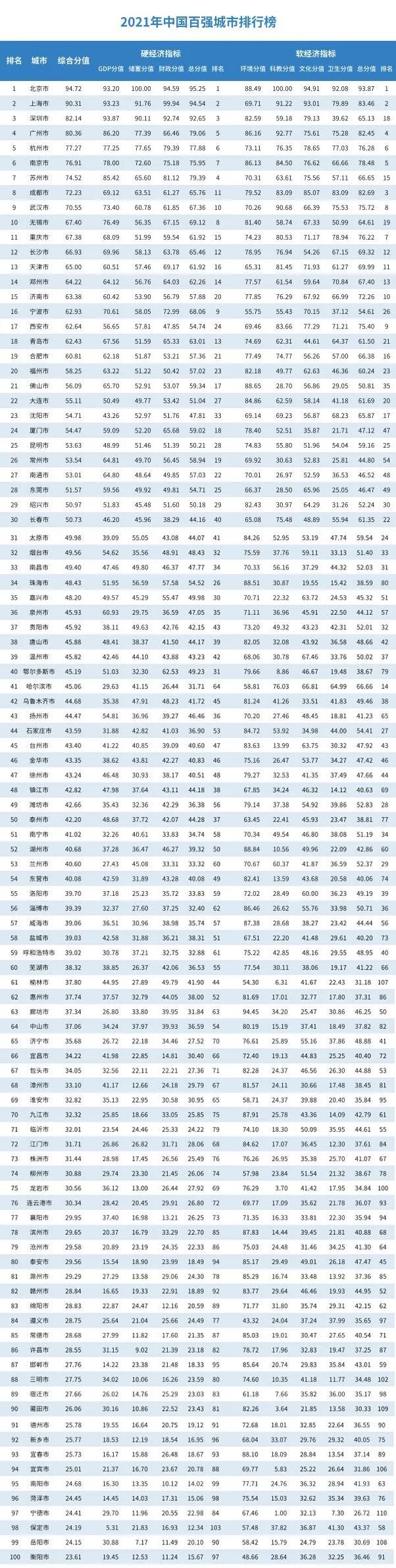 2021菏泽gdp各县_2021上半年淮海地区GDP排名:济宁宿迁抢先,连云港终于爆发!