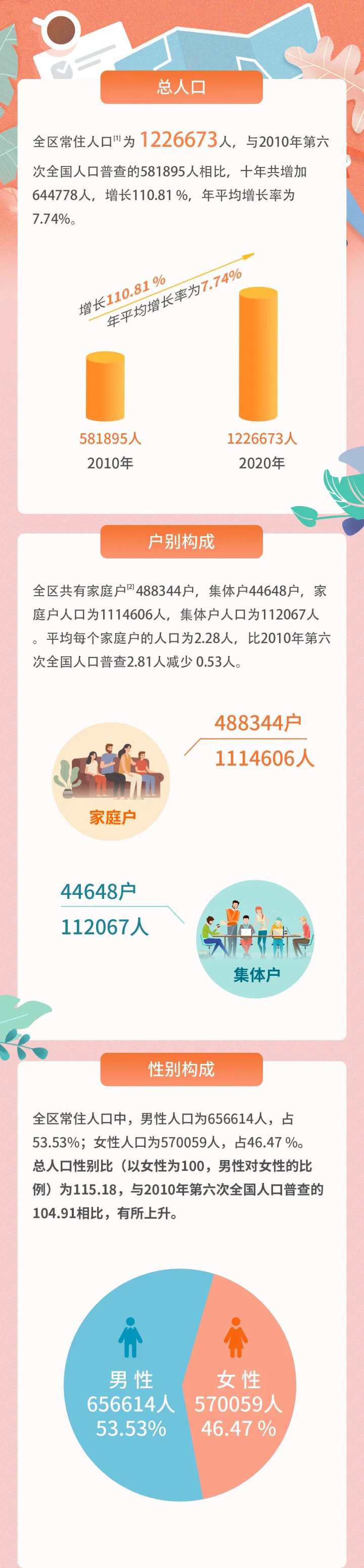 杭州的人口_2035年,杭州常住人口规模将达到1500万