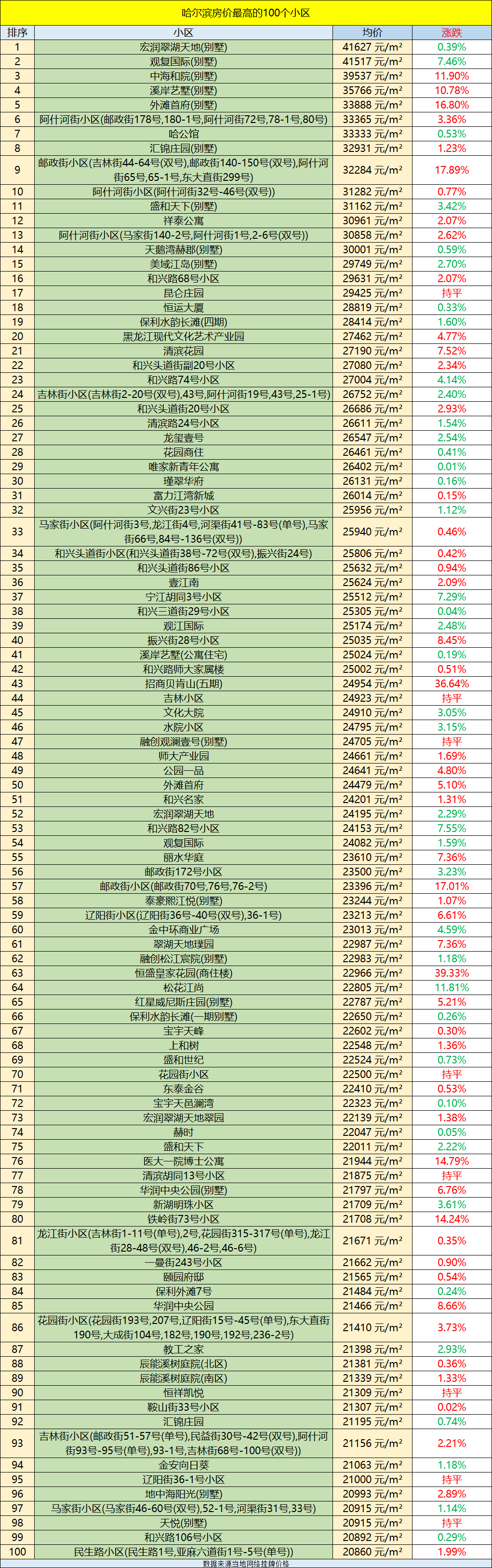 4月房价排行_2021年5月德阳楼市排行榜:3月好,4月俏,5月也不差多少