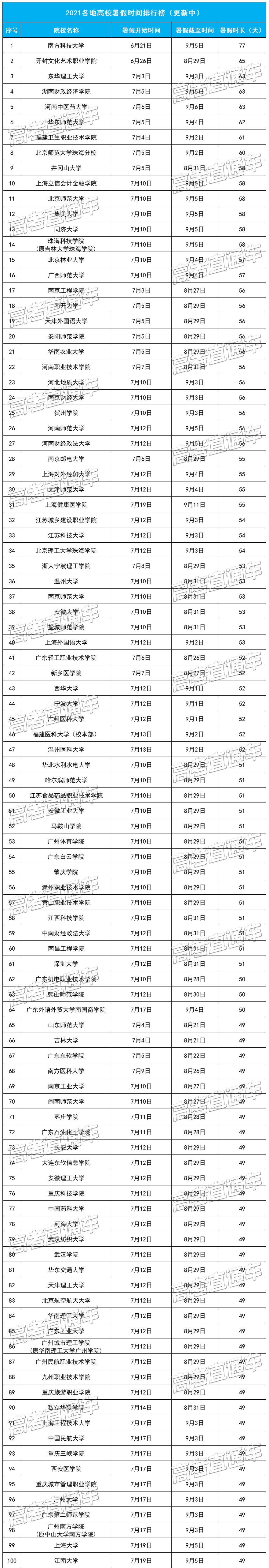 时辰排行_同一排名机构,仅一年时间,大学排名变化很大,出乎意料