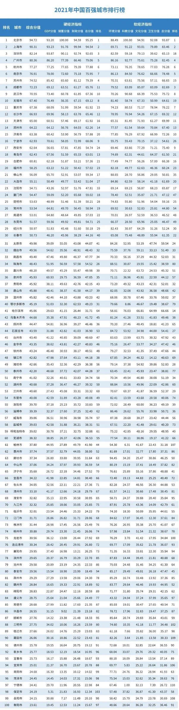 新乡排行榜_最新!中国百强城市排行榜出炉!新乡上榜