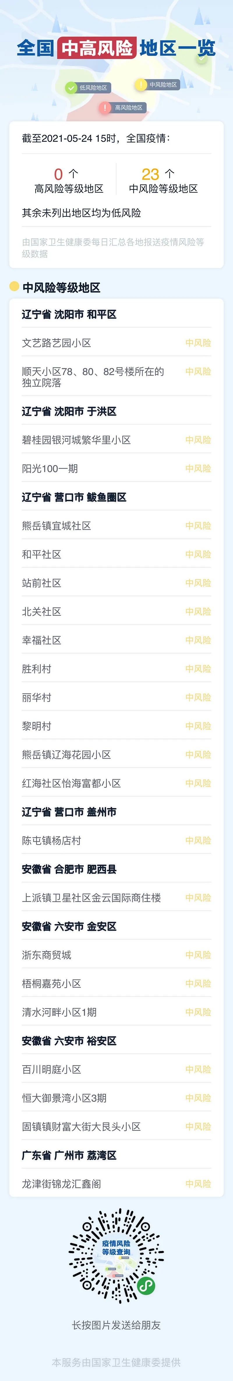 5月25日疫情通报 附全国中高风险地区一览 腾讯新闻