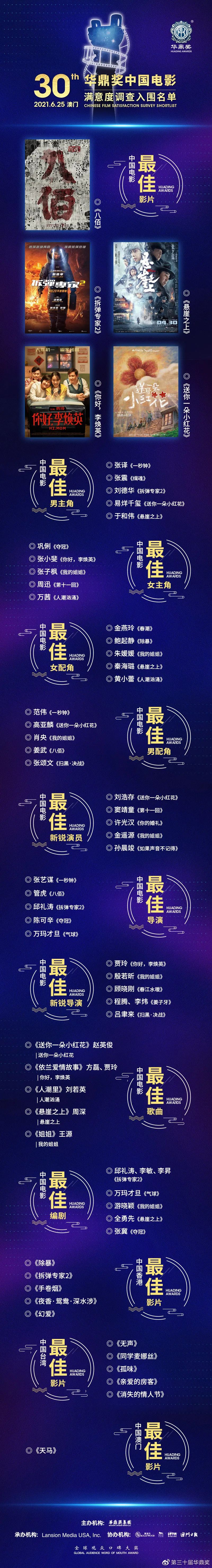 张子枫分别入围华鼎奖最佳男,女主;into1应援色和粉丝名及口号确定