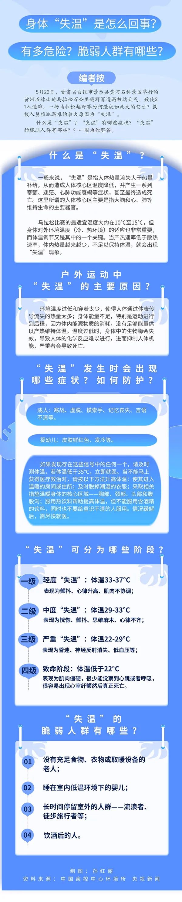 一场马拉松夺走21条命 身体 失温 到底有多可怕 腾讯新闻